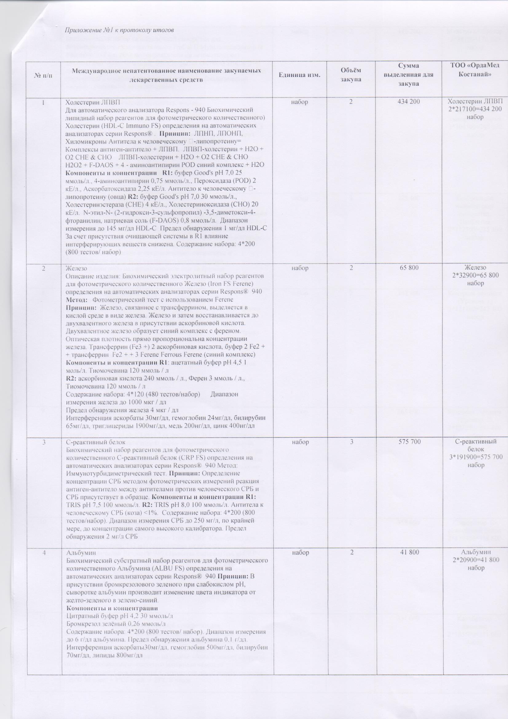 20 Протокол итогов по объявлению закуп лс и имн способом запроса ...